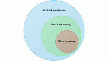 machine-learning-va-deep-learning