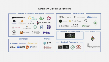 hệ sinh thái Crypto