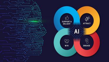 Top 7 tool AI Marketing tốt nhất năm 2024